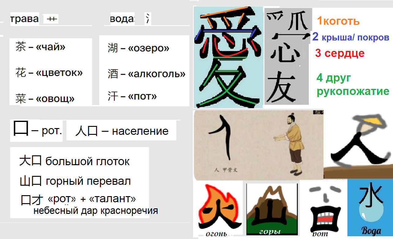 Философия и красота китайских иероглифов